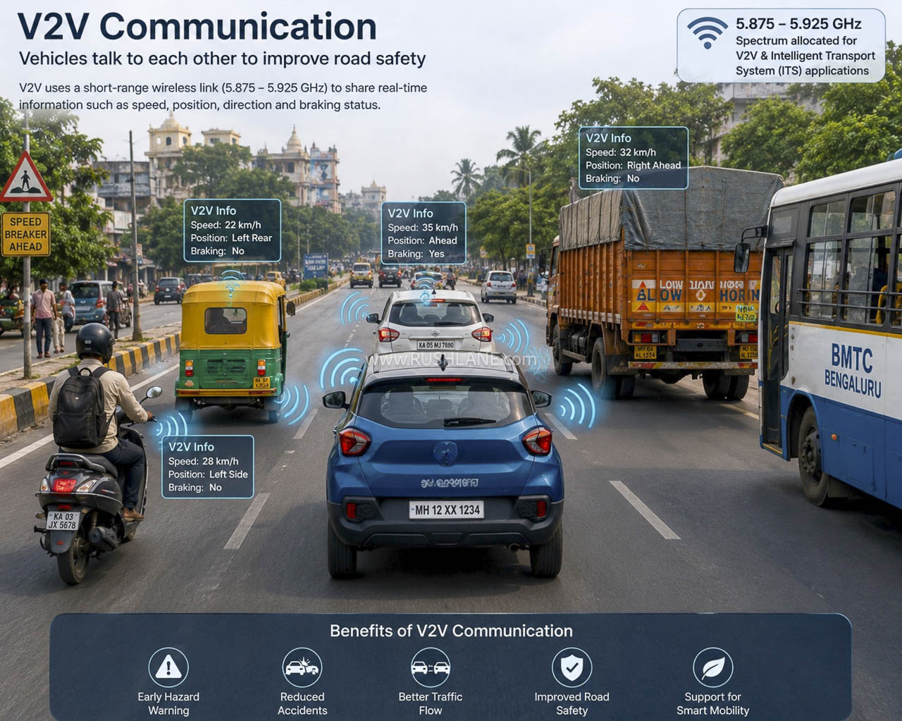 Govt Proposes Mandatory V2V Comm Systems In All New Vehicles From Oct 2028